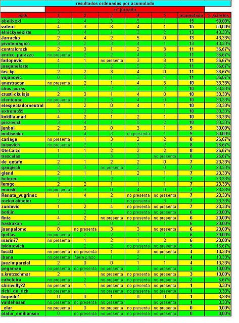 acumulado tras jornada 5