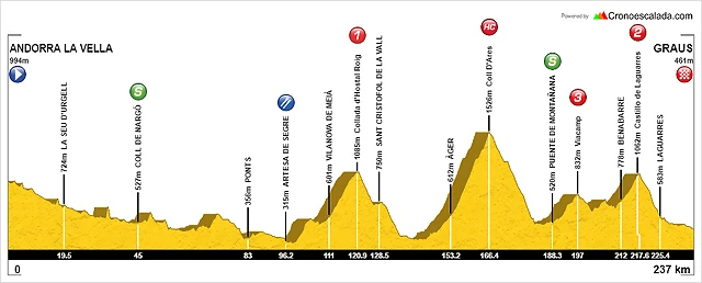 19 andorra graus copia