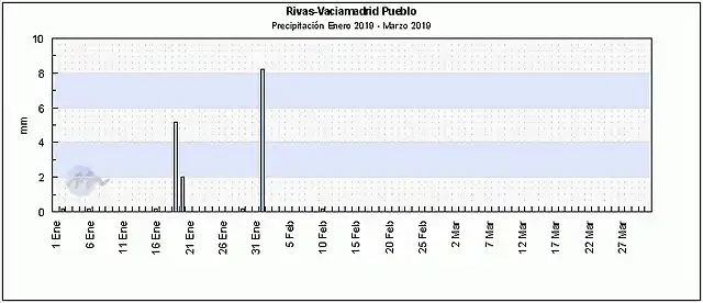 rivas 1