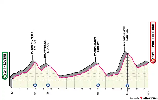 ladelmortirolo