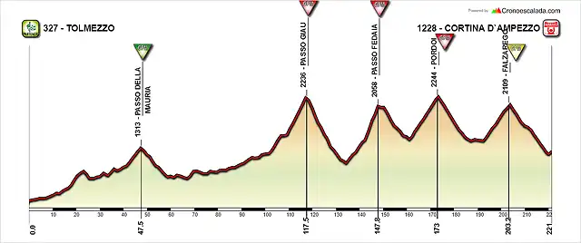 Tolmezzo-Cortina-d_Ampezzo