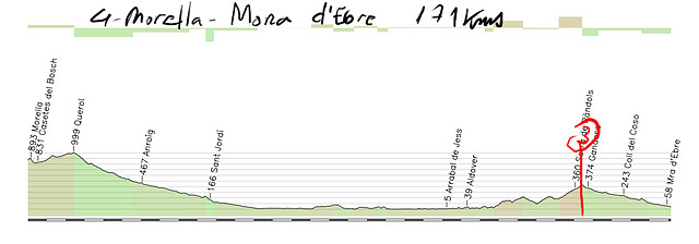 04 morella mora d\'ebre 171kms copia