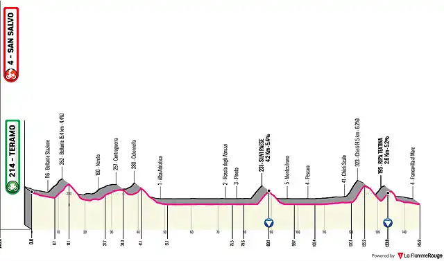 giro-ditalia-2023-stage-2