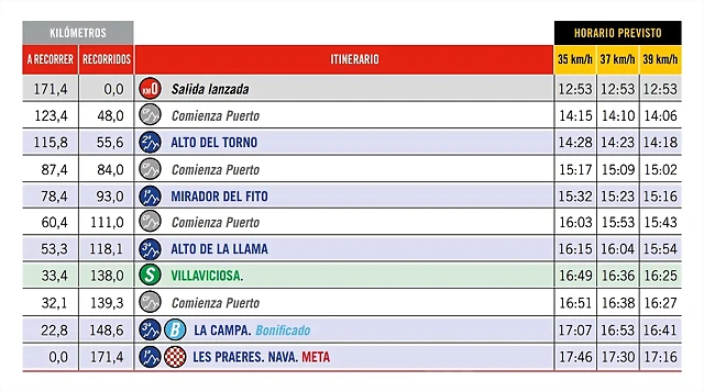 9 ETAPA HORARIO 9 ETAPA HORARIO