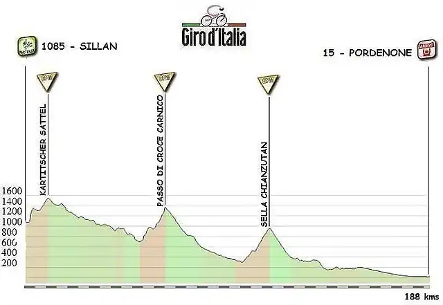 16 Pordenone