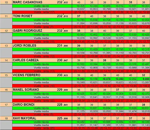 RESULTATS SCM DEL 10 AL 18