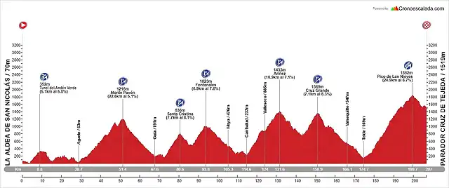 La+Aldea-Parador+de+la+Cruz+de+Tejeda (1)