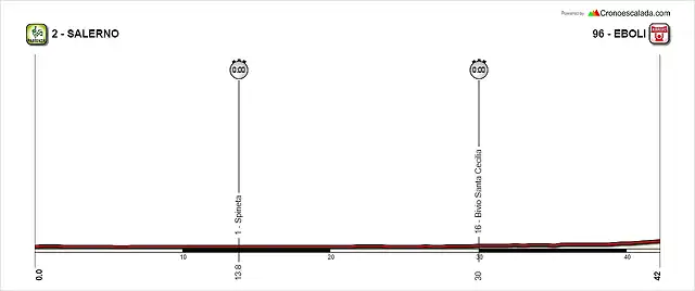 17 Salerno - Eboli