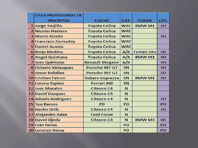 LISTA DE INSCRITO RALLY ALEMANIA 2013 1