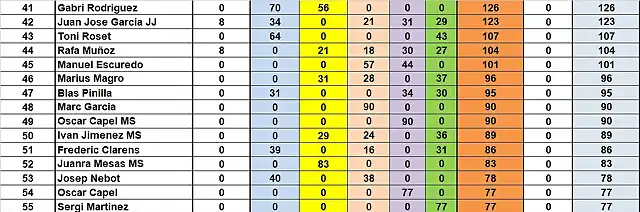 SIT CAMP TOTAL DESPRES SLOTCAR DEL 41 AL 55