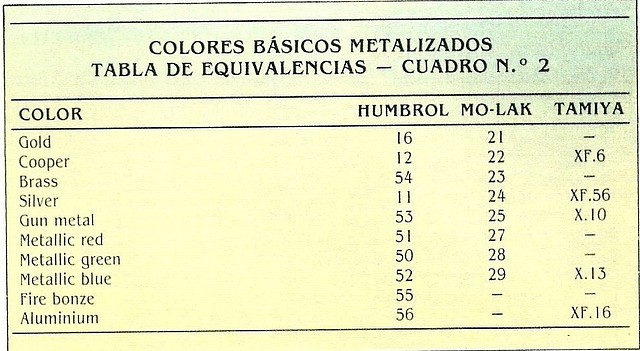 Equivalencia Basicos metalizados