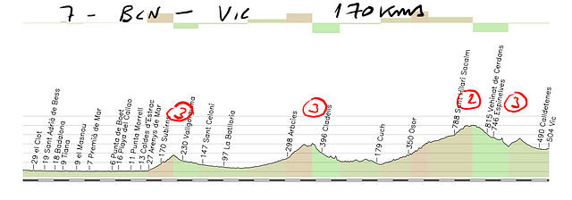 07-bcn barcelona- vic 170kms copia