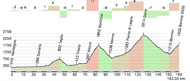 bormio 2000