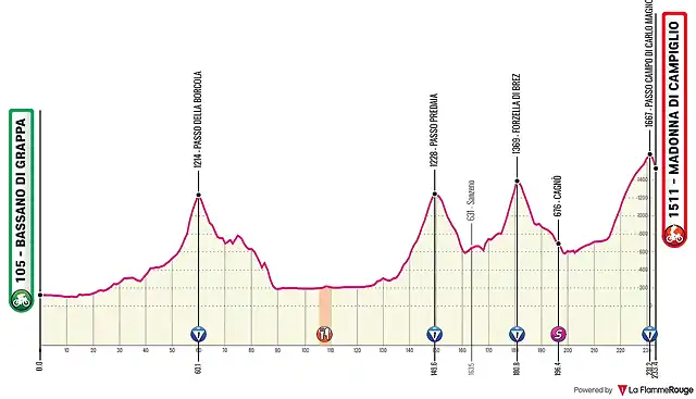 bassano-di-grappa-madonna-di-campiglio