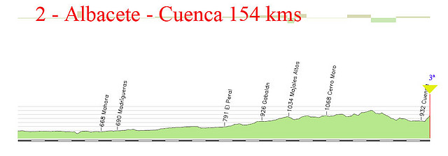 2-albacete-cuenca 154kms cerro de san cristobal copia copia