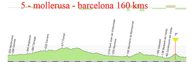 5-mollerusa barcelona 160kms Parc Guell copia copia