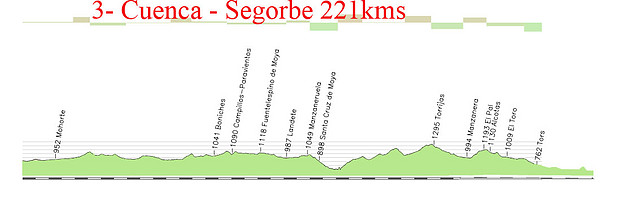 3 cuenca segorbe toras copia