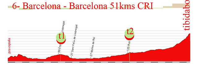 6-barcelona -barcelona pza espa?tibidabo 51kms CRI copia