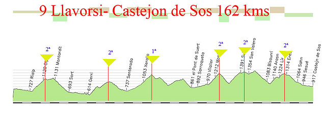 9-llavorsi - castejon de sos 162kms enviny-bretui - perves-faro montanuy-fadas-ramastue copia copia