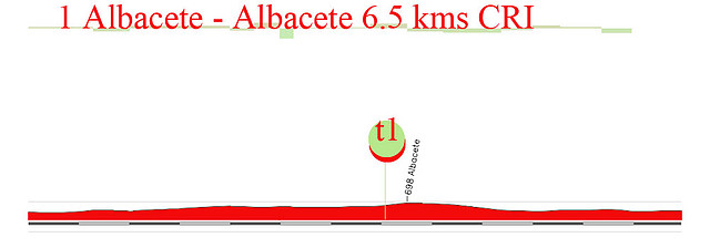 1- albacete-albacete 6,5kms CRI copia