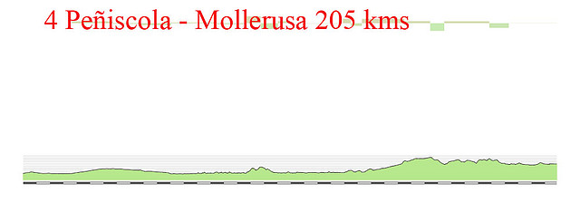 4-pe?ola -mollerusa 205kms copia