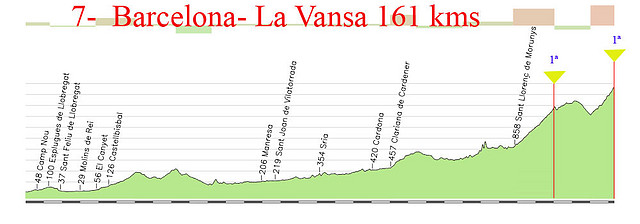 7-barcelona La Vansa 161kms Port del Compte-Lavansa copia copia