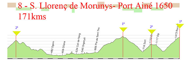 8- sant lloren?e morunys - port aine 1650 171kms jou-cant?viny-port aine cota1650 copia copia