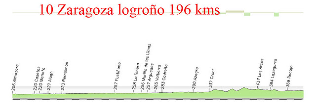 10-zaragoza logro?96kms copia