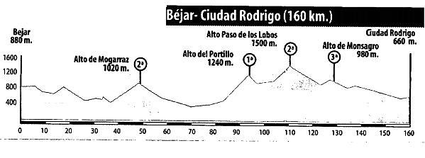 Ciudad Rodrigo