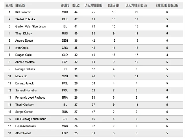 goleadores goleadores