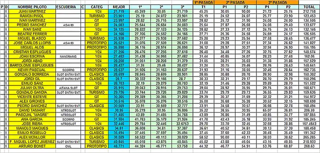 resultados