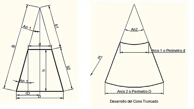 Conos truncado