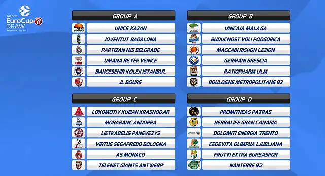 GruposEuroCup202021-1