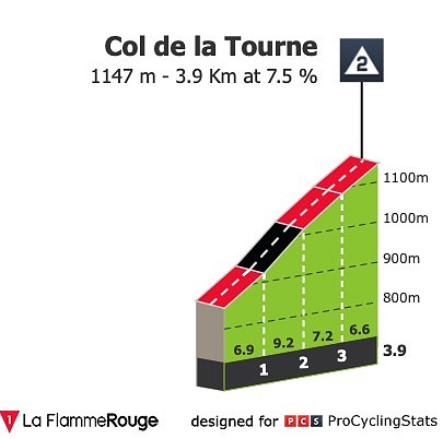 tour-de-romandie-2019-stage-1-climb