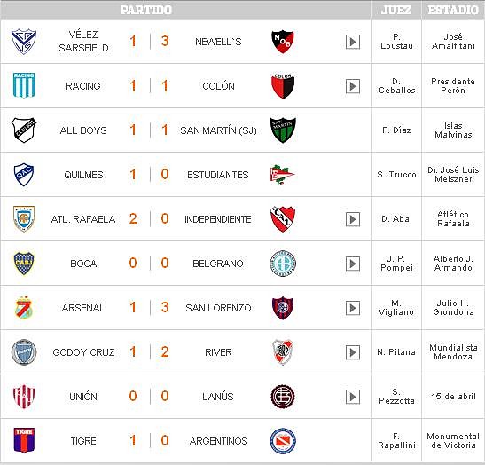 fecha10