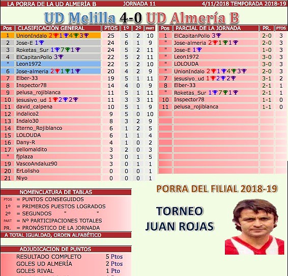 jornada 11