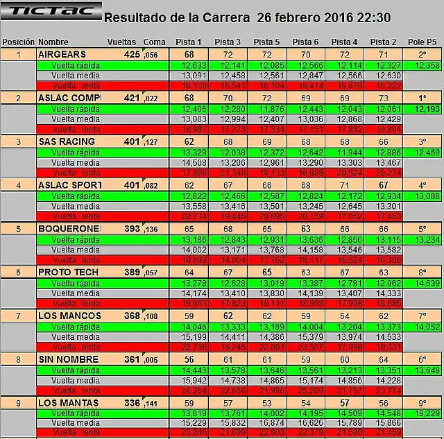 Carrera 26-02-16 Mini Resistencia Grupo 5 y Grupo C