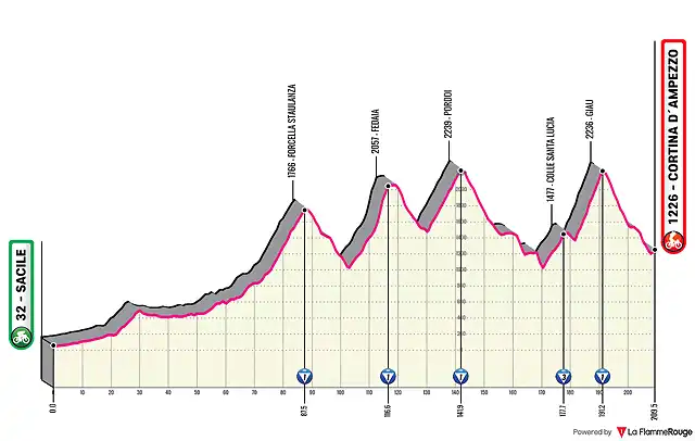 sacile-cortina-dampezzo