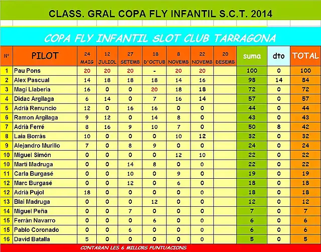 CLASIF GRAL  FLY INFANTIL 2014