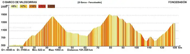 Obarco-fonc