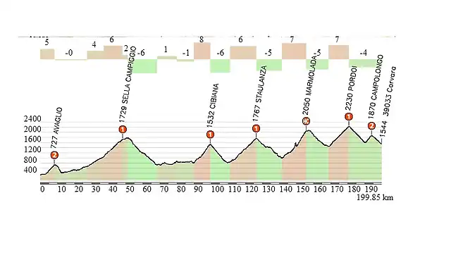 tolmezzo-corvara clave