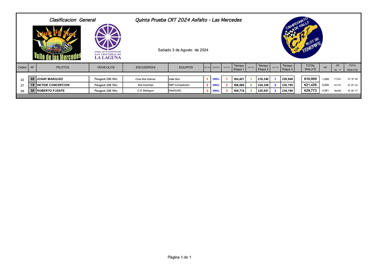 WRCLIMPRESIONES24 CRT  LAS MERCEDES