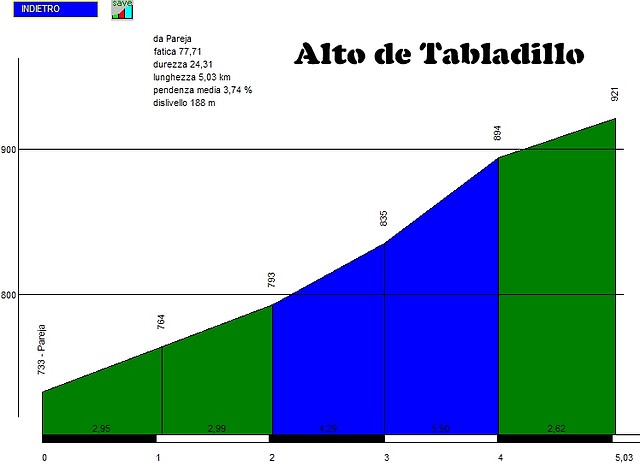 tabladillo