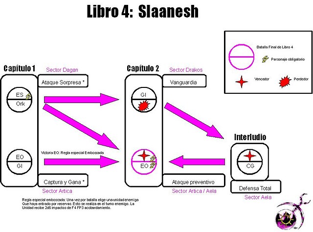 esquema slaanesh esquema slaanesh