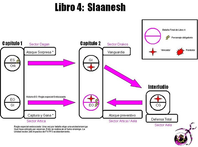 esquema slaanesh esquema slaanesh