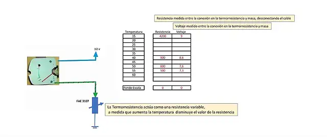 Temperatura2