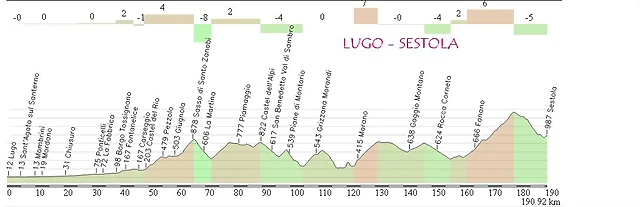 LUGO-SESTOLA