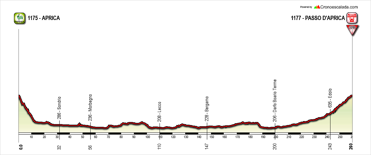 Aprica-Aprica