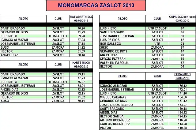 MONOMARCAS ZASLOT 2013