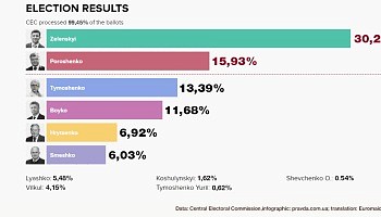 2019-presidential-election-first-round-ukraine